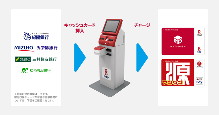 スーパーマーケット「松源」で多機能チャージ機による銀行口座チャージ可能に（楽天Edy） | Pay-Ya NEWS.